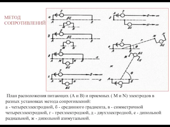 План расположения питающих (А и В) и приемных ( М и