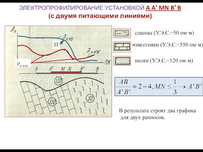 ЭЛЕКТРОПРОФИЛИРОВАНИЕ УСТАНОВКОЙ A A′ MN B′ B (с двумя питающими линиями)