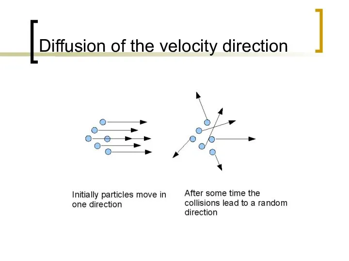 Diffusion of the velocity direction