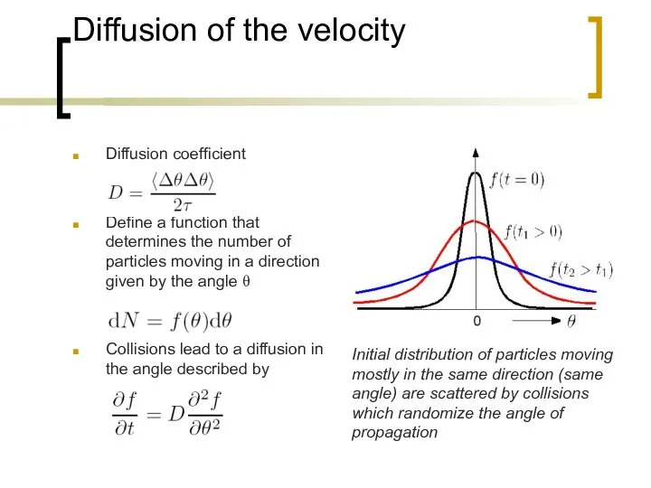 Diffusion of the velocity Diffusion coefficient Define a function that determines