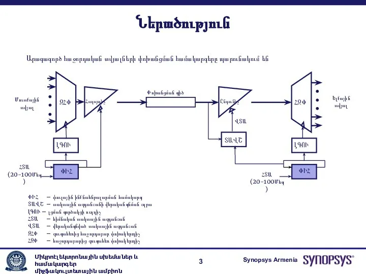 Ներածություն Արագագործ հաջորդական տվյալների փոխանցման համակարգերը պարունակում են ՓԻՀ ՏԱՎՇ ԶՀՓ