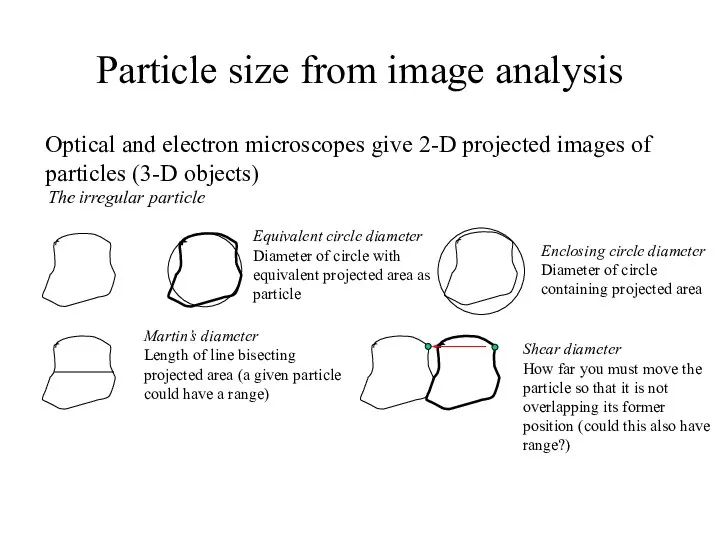 Particle size from image analysis Optical and electron microscopes give 2-D