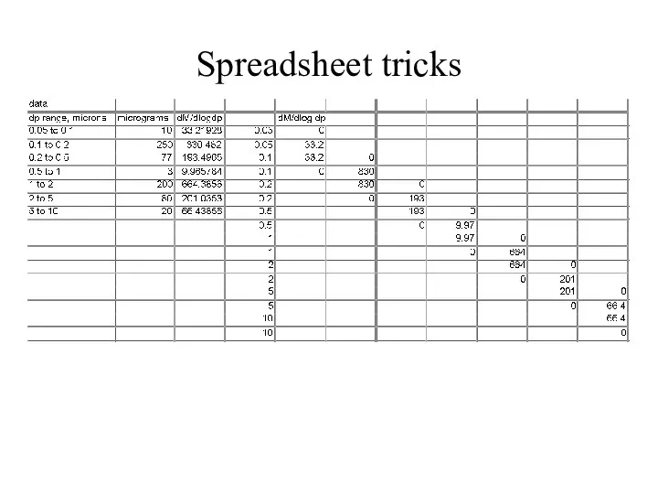 Spreadsheet tricks