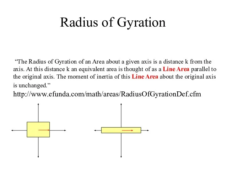 “The Radius of Gyration of an Area about a given axis