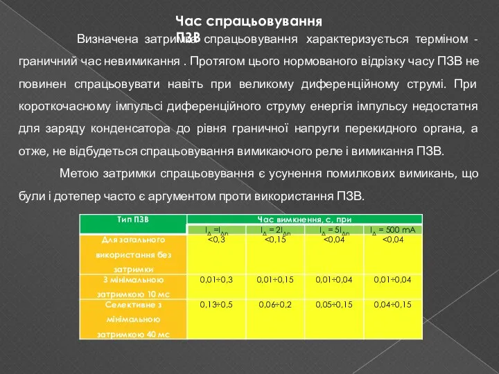 Час спрацьовування ПЗВ Визначена затримка спрацьовування характеризується терміном - граничний час