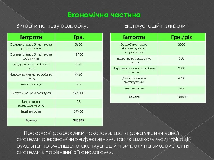 Економічна частина Витрати на нову розробку: Експлуатаційні витрати : Проведені розрахунки