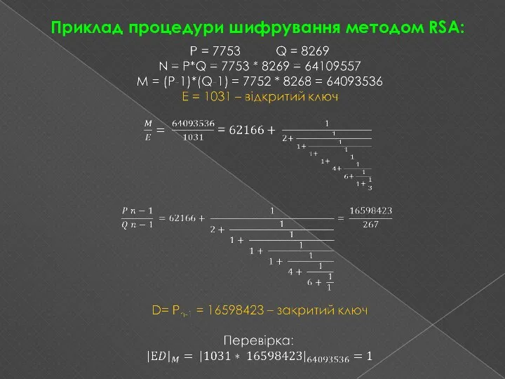 Приклад процедури шифрування методом RSA: