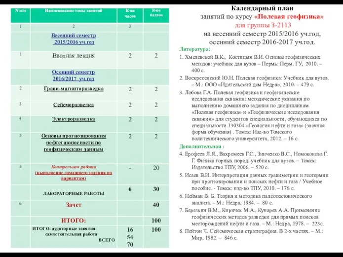 Календарный план занятий по курсу «Полевая геофизика» для группы З-2113 на