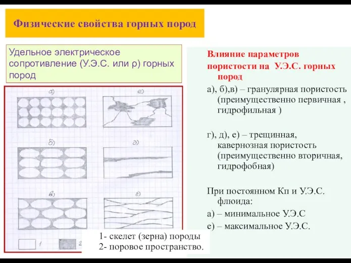 Физические свойства горных пород Влияние параметров пористости на У.Э.С. горных пород