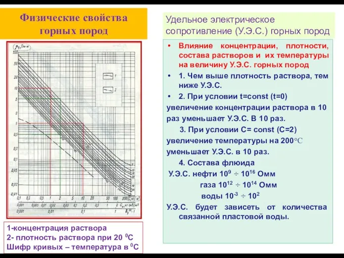 Физические свойства горных пород Влияние концентрации, плотности, состава растворов и их