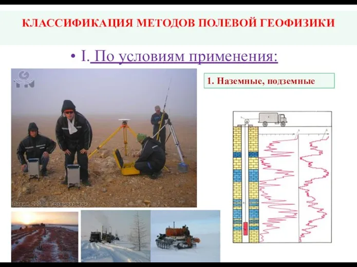 КЛАССИФИКАЦИЯ МЕТОДОВ ПОЛЕВОЙ ГЕОФИЗИКИ I. По условиям применения: 1. Наземные, подземные