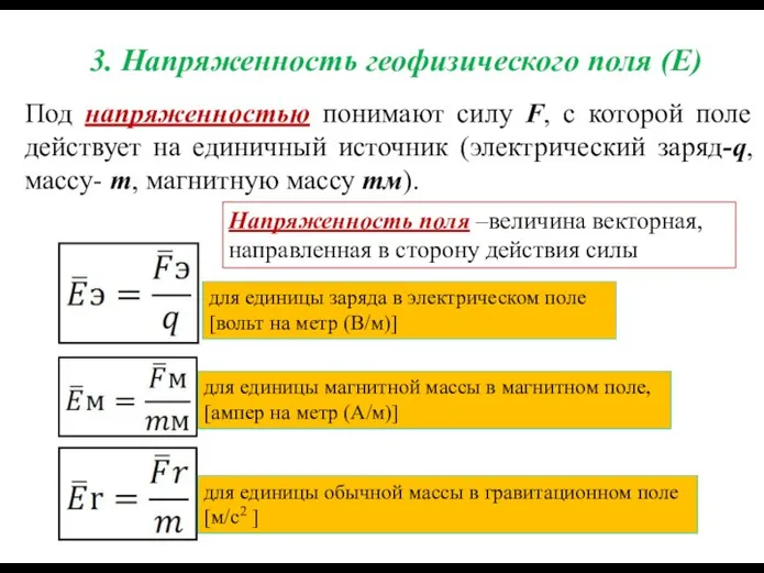 для единицы заряда в электрическом поле [вольт на метр (В/м)] для