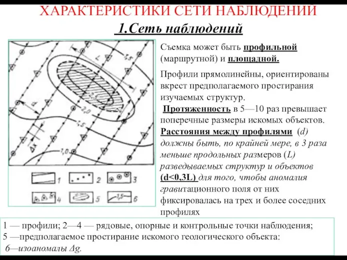 ХАРАКТЕРИСТИКИ СЕТИ НАБЛЮДЕНИЙ 1.Сеть наблюдений 1 — профили; 2—4 — рядовые,