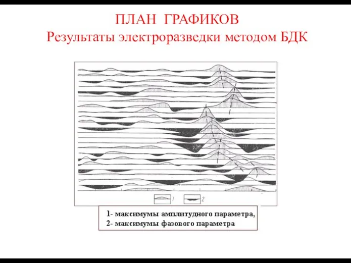 ПЛАН ГРАФИКОВ Результаты электроразведки методом БДК