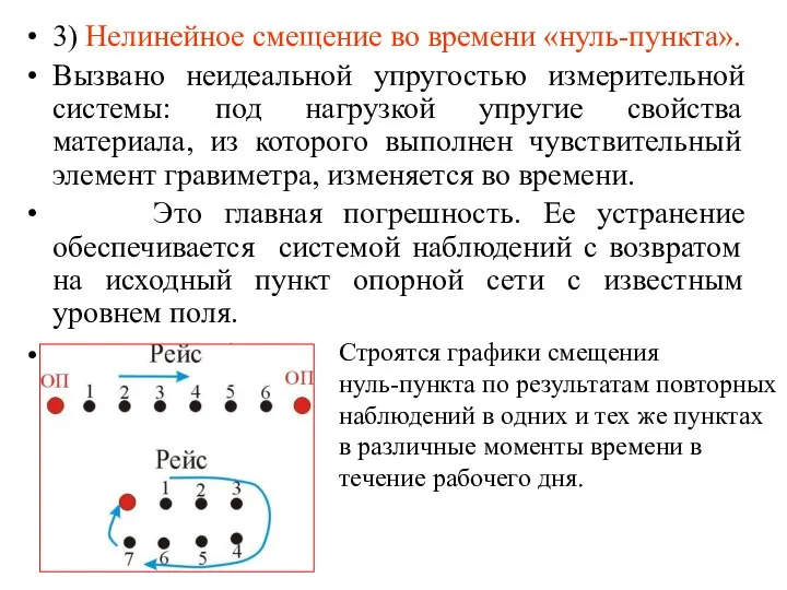 3) Нелинейное смещение во времени «нуль-пункта». Вызвано неидеальной упругостью измерительной системы: