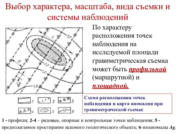 Выбор характера, масштаба, вида съемки и системы наблюдений По характеру расположения