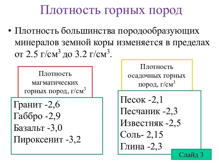 Плотность горных пород Плотность большинства породообразующих минералов земной коры изменяется в