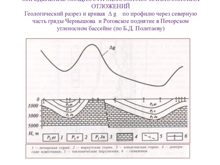 ОПРЕДЕЛЕНИЕ МОЩНОСТИ МЕЗОЗОЙСКО-КАЙНОЗОЙСКИХ ОТЛОЖЕНИЙ Геологический разрез и кривая ∆ g по