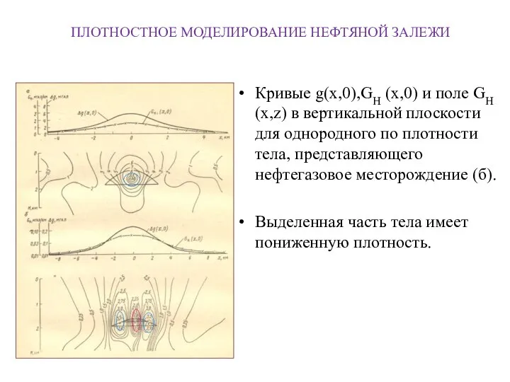 ПЛОТНОСТНОЕ МОДЕЛИРОВАНИЕ НЕФТЯНОЙ ЗАЛЕЖИ Кривые g(x,0),GH (x,0) и поле GH (x,z)