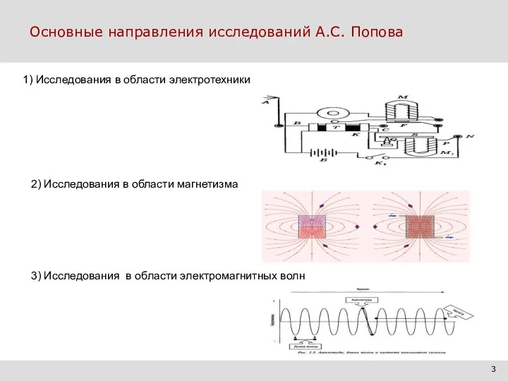 Основные направления исследований А.С. Попова 3 2) Исследования в области магнетизма