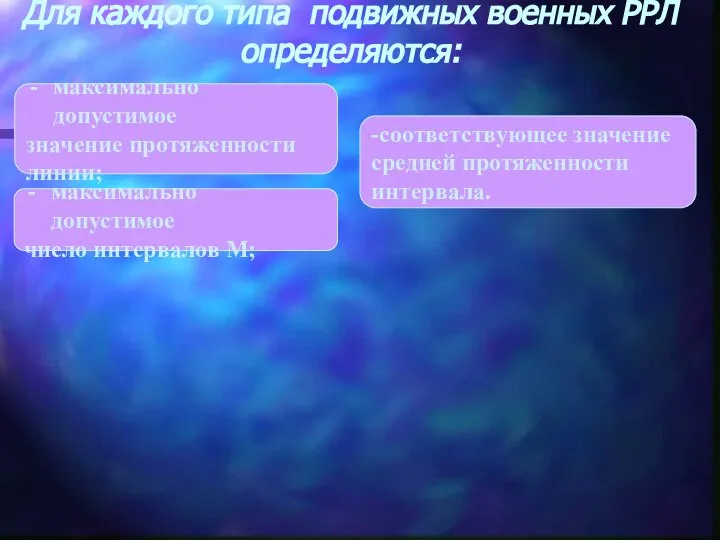 Для каждого типа подвижных военных РРЛ определяются: максимально допустимое значение протяженности