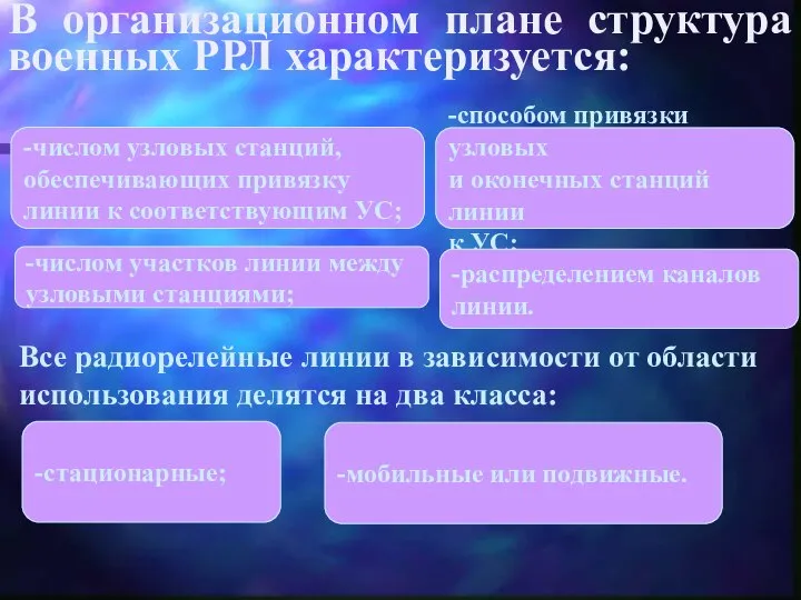 В организационном плане структура военных РРЛ характеризуется: -числом узловых станций, обеспечивающих