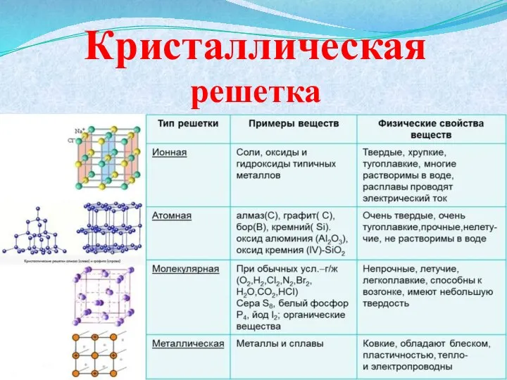 Кристаллическая решетка