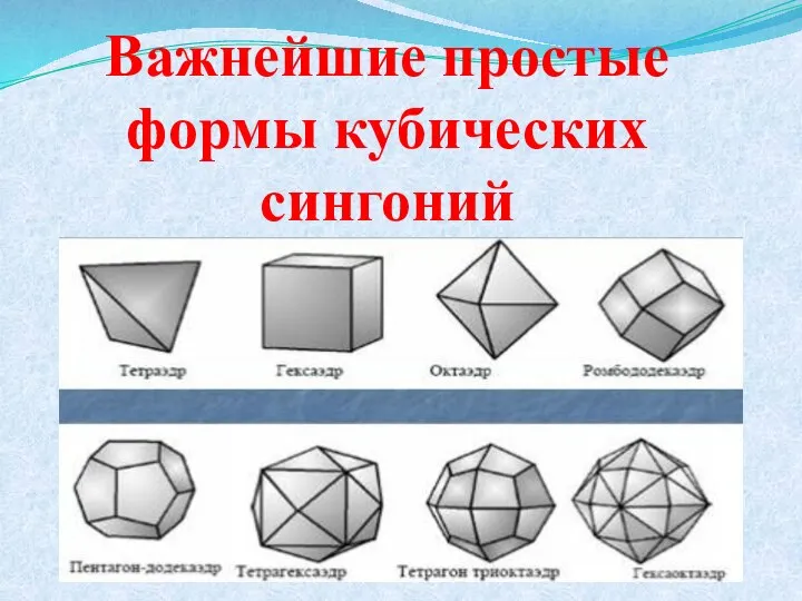 Важнейшие простые формы кубических сингоний