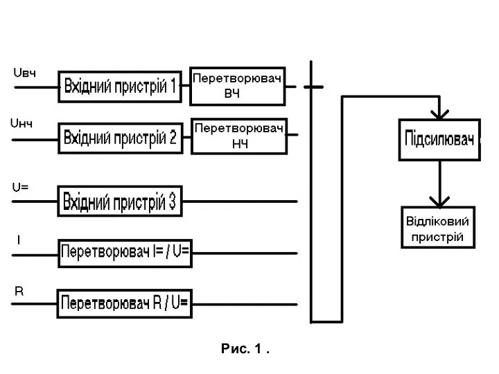 Рис. 1 .