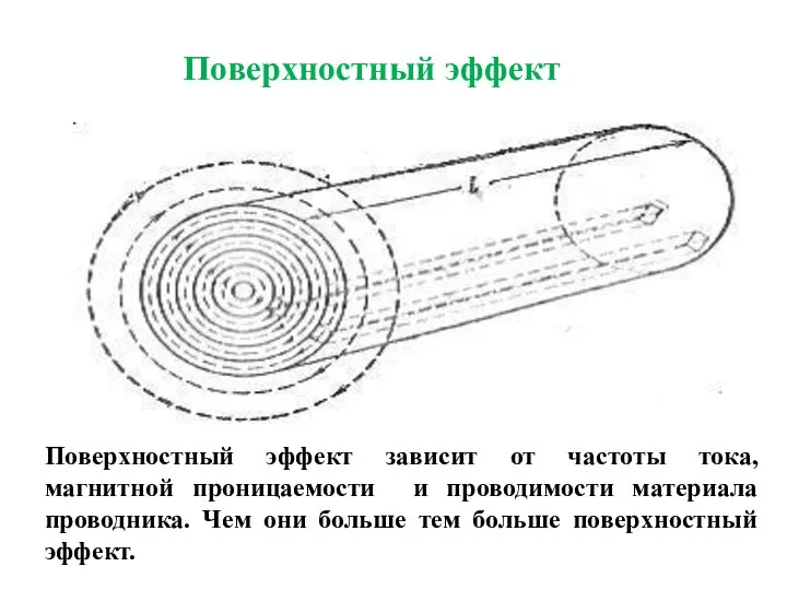 Поверхностный эффект Поверхностный эффект зависит от частоты тока, магнитной проницаемости и