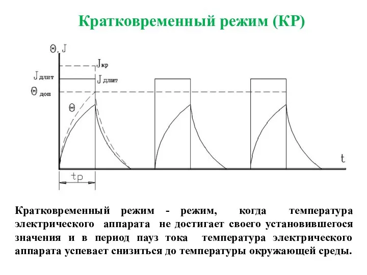 Кратковременный режим - режим, когда температура электрического аппарата не достигает своего