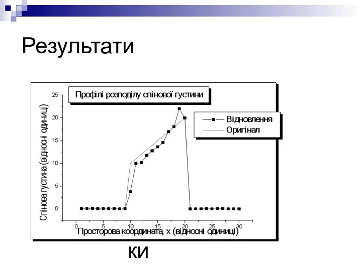 кафедра медичної радіофізики Результати