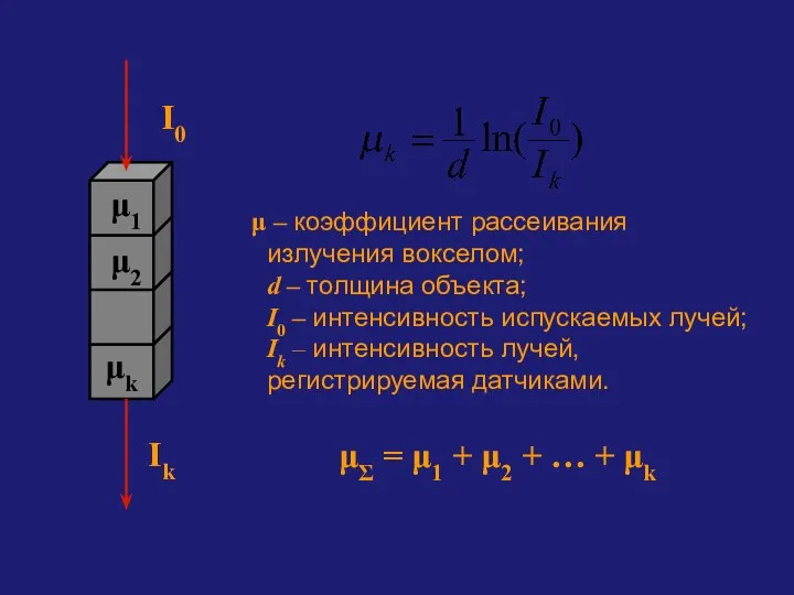 I0 Ik μΣ = μ1 + μ2 + … + μk