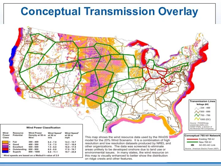 Conceptual Transmission Overlay