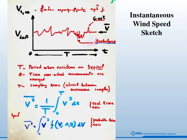 Instantaneous Wind Speed Sketch