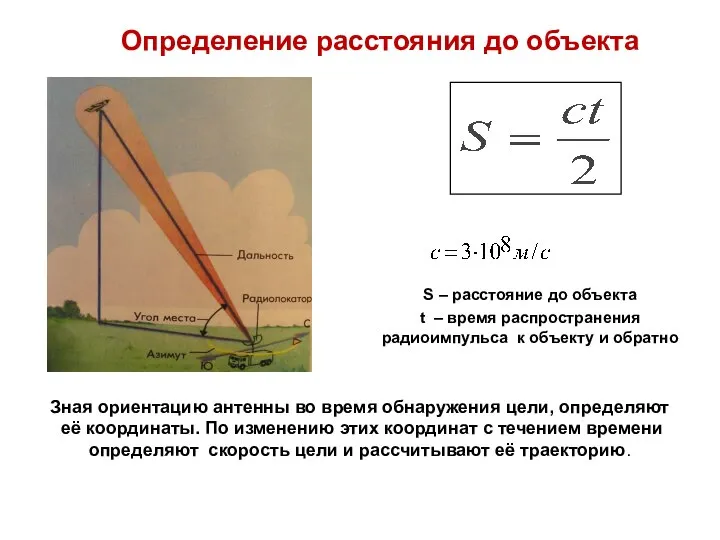 Зная ориентацию антенны во время обнаружения цели, определяют её координаты. По