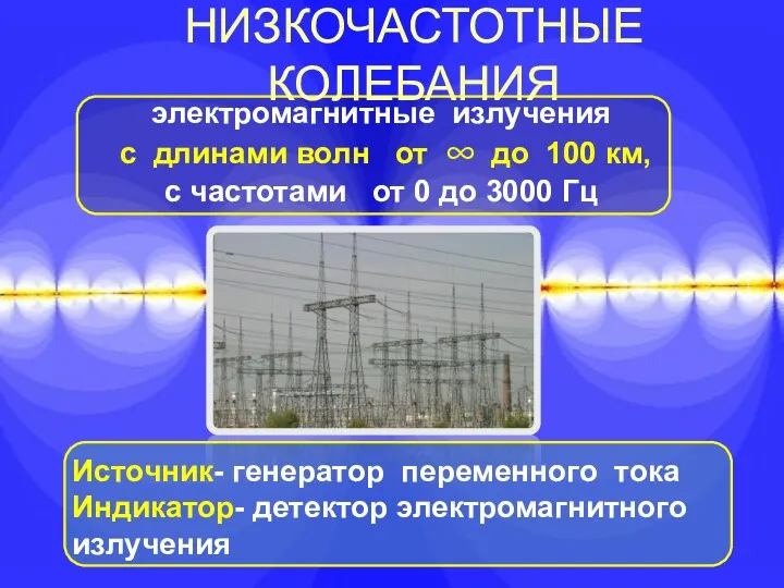 НИЗКОЧАСТОТНЫЕ КОЛЕБАНИЯ электромагнитные излучения с длинами волн от ∞ до 100