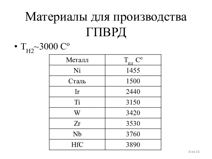 Материалы для производства ГПВРД TH2~3000 Co из 16