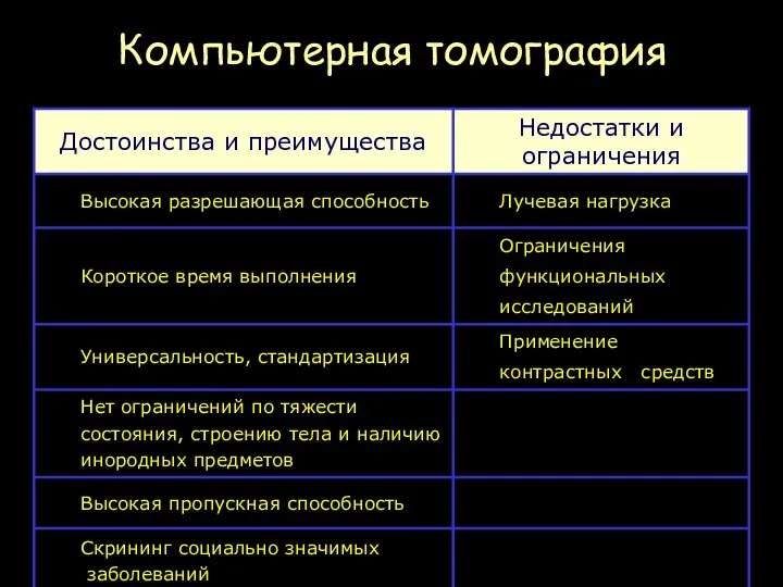 Компьютерная томография