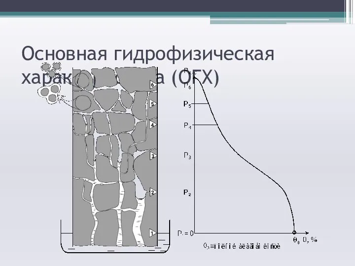 Основная гидрофизическая характеристика (OГХ)