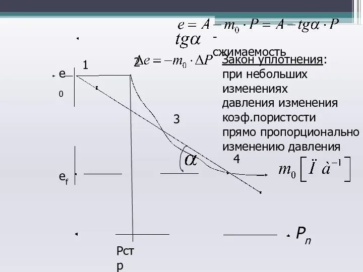 Рстр еf е0 1 2 3 4 - сжимаемость Закон уплотнения: