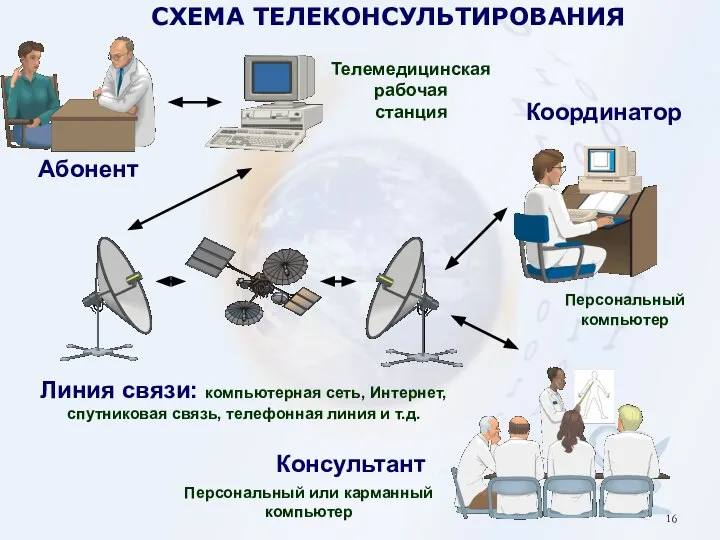 Абонент Консультант Линия связи: компьютерная сеть, Интернет, спутниковая связь, телефонная линия