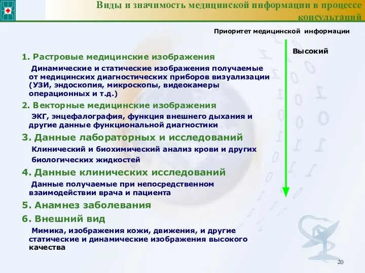 Виды и значимость медицинской информации в процессе консультаций 1. Растровые медицинские