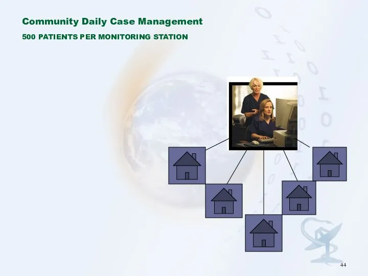 Community Daily Case Management 500 PATIENTS PER MONITORING STATION