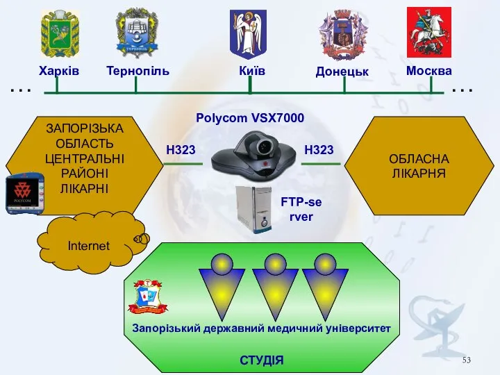 Polycom VSX7000 Київ Тернопіль Москва Запорізький державний медичний університет ЗАПОРІЗЬКА ОБЛАСТЬ