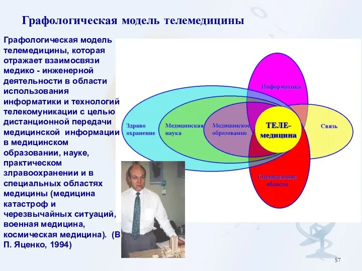 Графологическая модель телемедицины Графологическая модель телемедицины, которая отражает взаимосвязи медико -