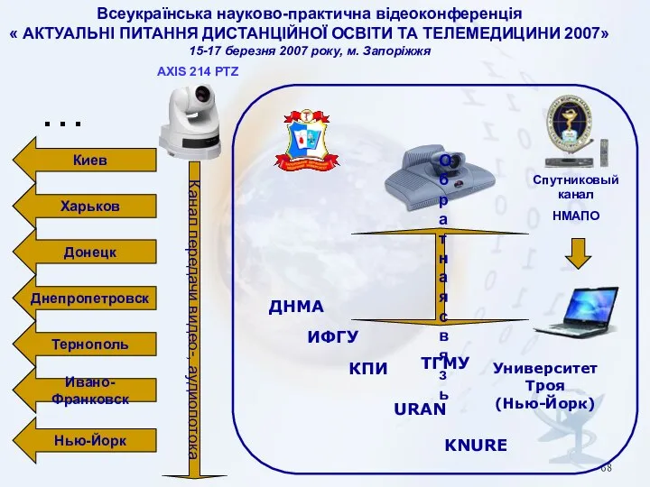 Канал передачи видео-, аудиопотока Киев Донецк Днепропетровск Тернополь Ивано-Франковск Нью-Йорк …