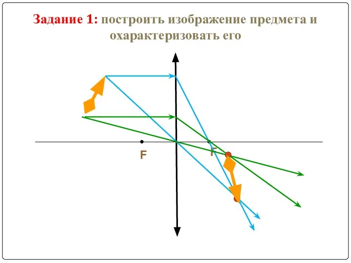 Задание 1: построить изображение предмета и охарактеризовать его