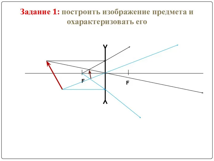 Задание 1: построить изображение предмета и охарактеризовать его