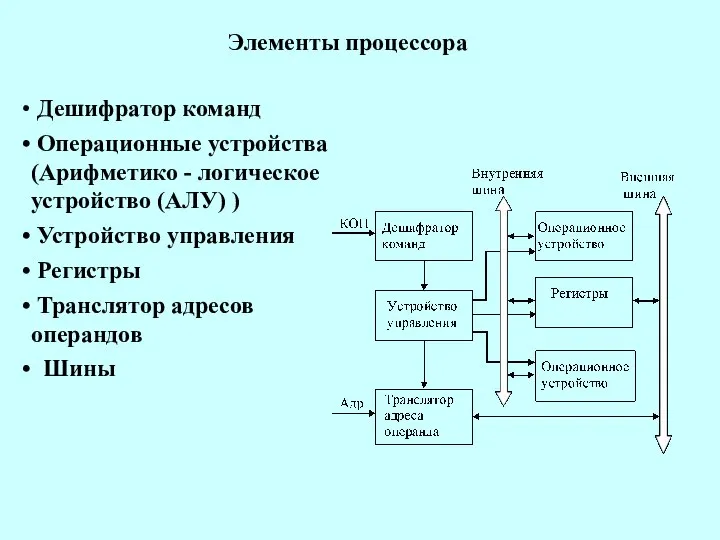 Элементы процессора Дешифратор команд Операционные устройства (Арифметико - логическое устройство (АЛУ)